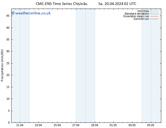 Precipitation CMC TS Sa 20.04.2024 08 UTC