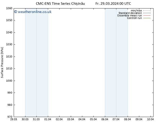 Surface pressure CMC TS Tu 02.04.2024 00 UTC