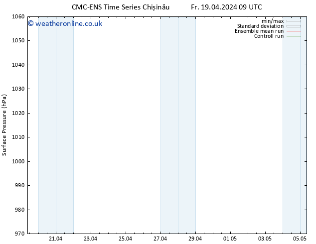 Surface pressure CMC TS Su 21.04.2024 21 UTC