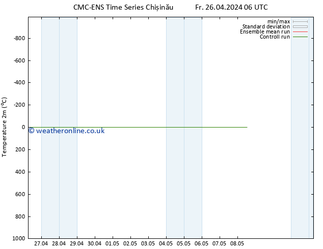 Temperature (2m) CMC TS Mo 06.05.2024 18 UTC