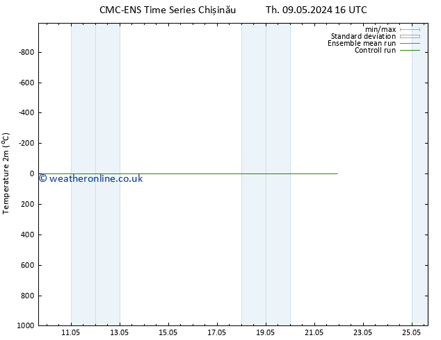 Temperature (2m) CMC TS Sa 11.05.2024 10 UTC
