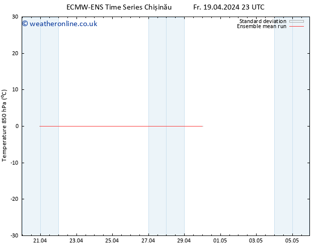 Temp. 850 hPa ECMWFTS Mo 22.04.2024 23 UTC