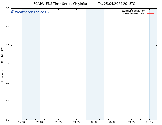 Temp. 850 hPa ECMWFTS Fr 26.04.2024 20 UTC