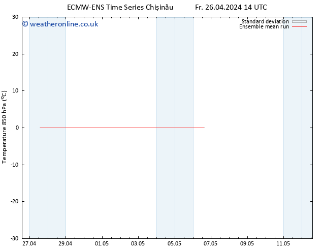 Temp. 850 hPa ECMWFTS Tu 30.04.2024 14 UTC