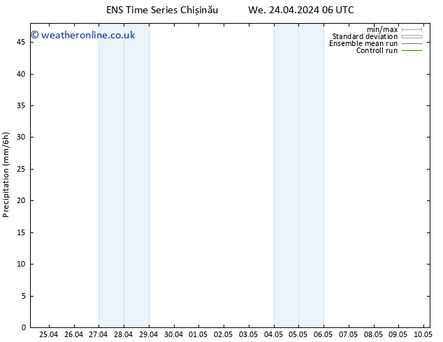 Precipitation GEFS TS Fr 26.04.2024 18 UTC