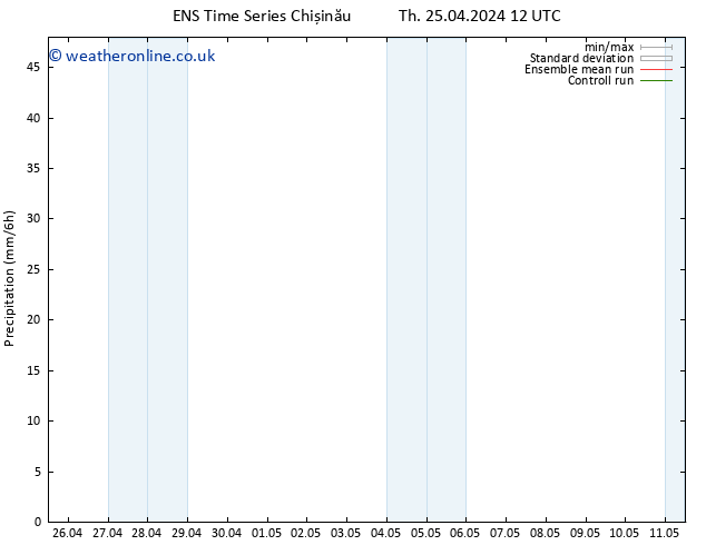 Precipitation GEFS TS Th 25.04.2024 18 UTC