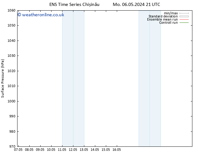 Surface pressure GEFS TS Sa 11.05.2024 03 UTC