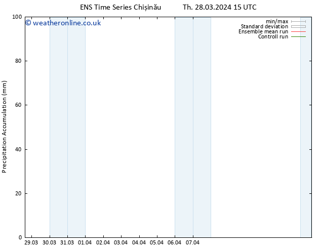 Precipitation accum. GEFS TS Su 31.03.2024 21 UTC