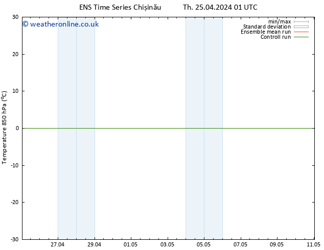 Temp. 850 hPa GEFS TS Su 28.04.2024 01 UTC