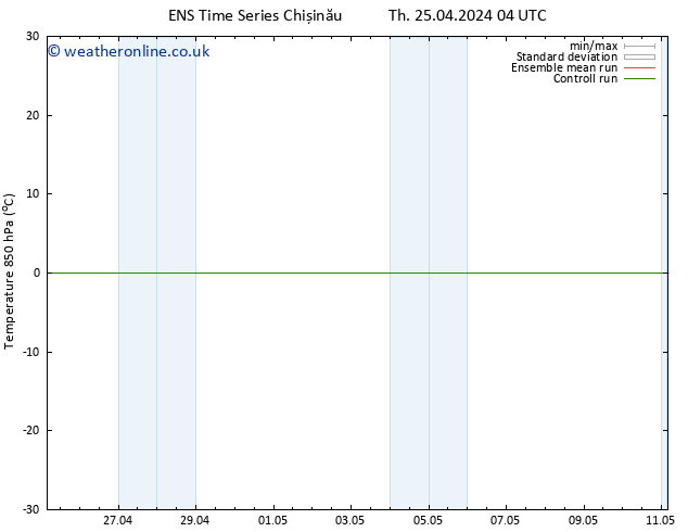 Temp. 850 hPa GEFS TS Sa 27.04.2024 22 UTC