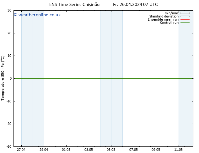 Temp. 850 hPa GEFS TS Mo 29.04.2024 07 UTC