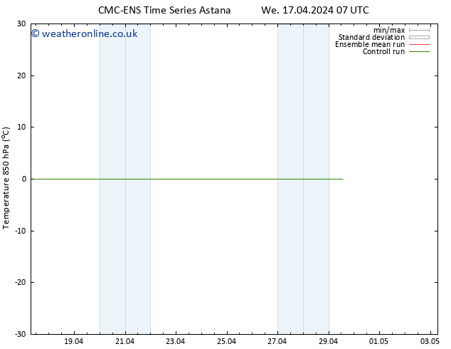 Temp. 850 hPa CMC TS Fr 19.04.2024 19 UTC