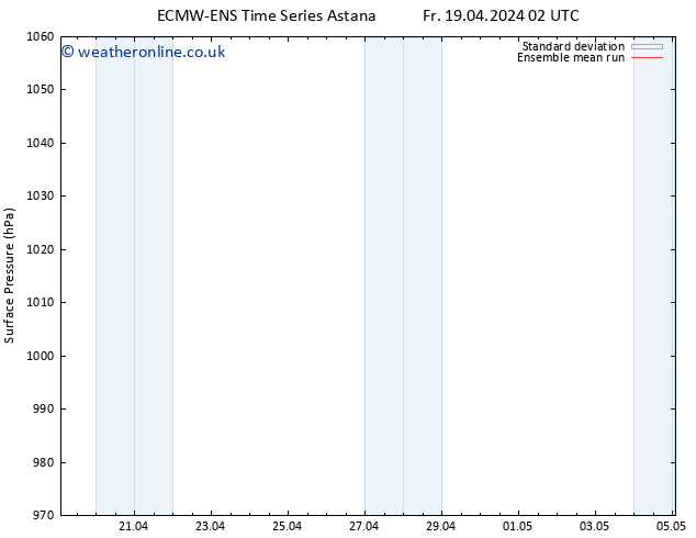 Surface pressure ECMWFTS Sa 27.04.2024 02 UTC