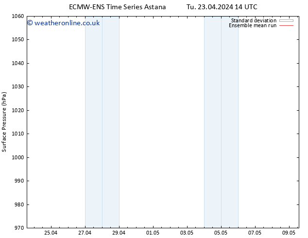 Surface pressure ECMWFTS Th 25.04.2024 14 UTC