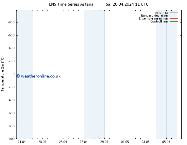 Temperature (2m) GEFS TS Su 21.04.2024 11 UTC