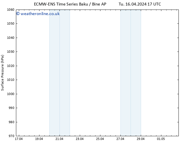 Surface pressure ALL TS Sa 20.04.2024 23 UTC