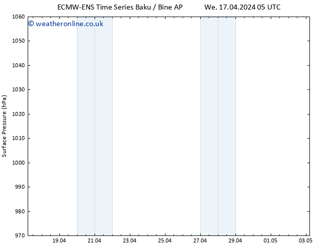 Surface pressure ALL TS We 17.04.2024 11 UTC