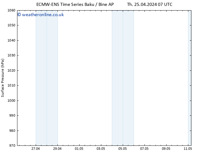 Surface pressure ALL TS Th 25.04.2024 07 UTC