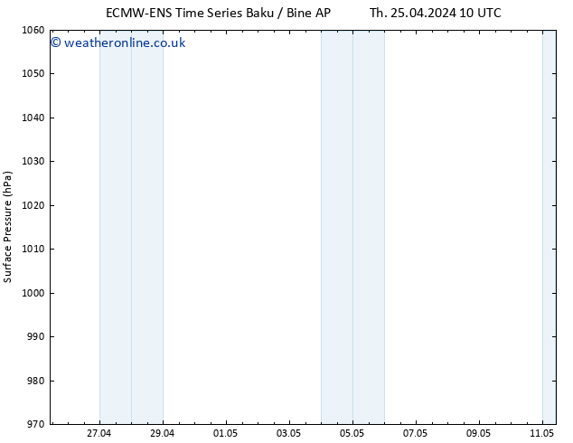 Surface pressure ALL TS Sa 27.04.2024 22 UTC