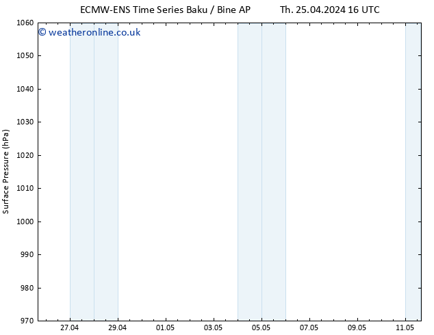 Surface pressure ALL TS We 01.05.2024 22 UTC