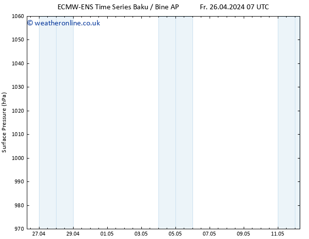 Surface pressure ALL TS Th 02.05.2024 19 UTC