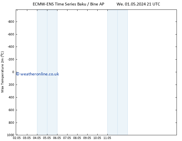 Temperature High (2m) ALL TS Sa 11.05.2024 21 UTC