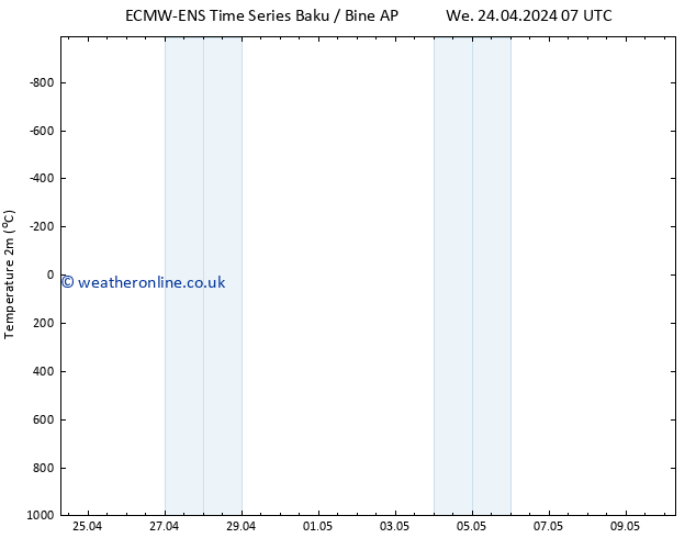 Temperature (2m) ALL TS Su 28.04.2024 13 UTC