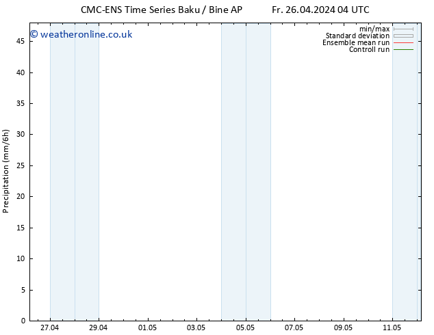 Precipitation CMC TS Fr 03.05.2024 10 UTC