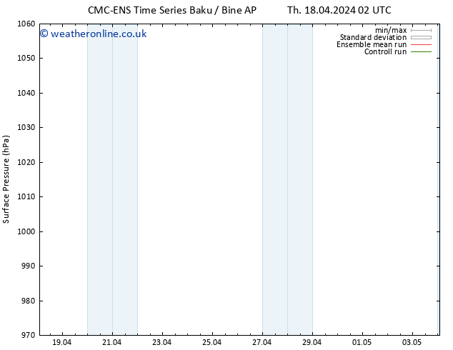 Surface pressure CMC TS We 24.04.2024 14 UTC