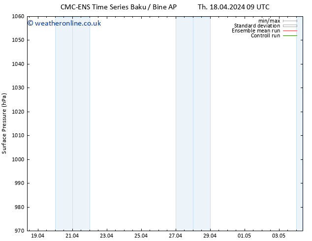 Surface pressure CMC TS Tu 30.04.2024 15 UTC