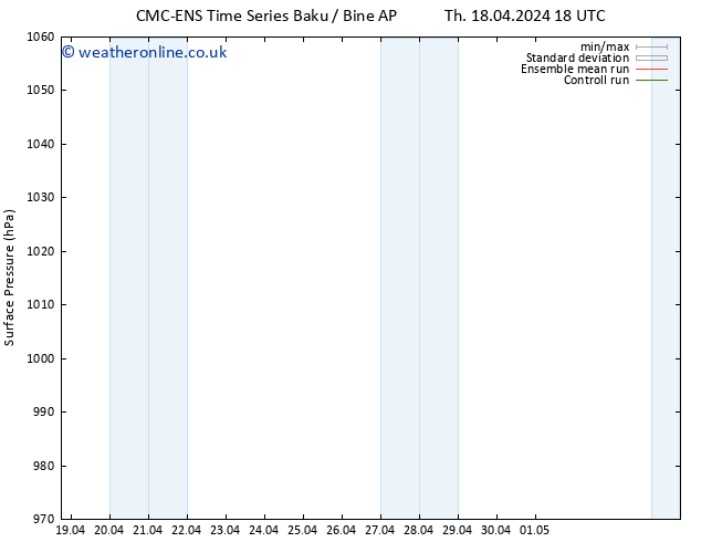 Surface pressure CMC TS We 24.04.2024 00 UTC