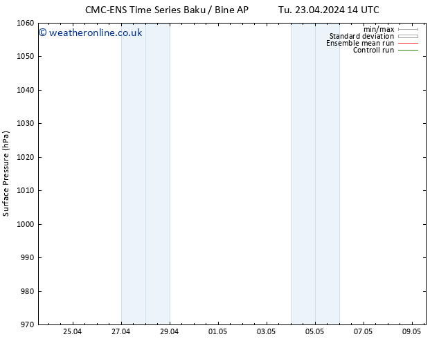 Surface pressure CMC TS Su 28.04.2024 02 UTC