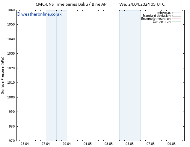 Surface pressure CMC TS Th 25.04.2024 05 UTC