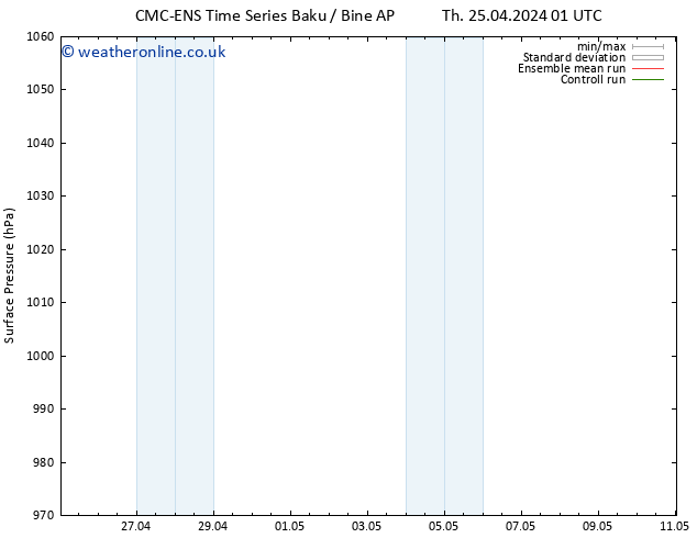 Surface pressure CMC TS Fr 26.04.2024 01 UTC