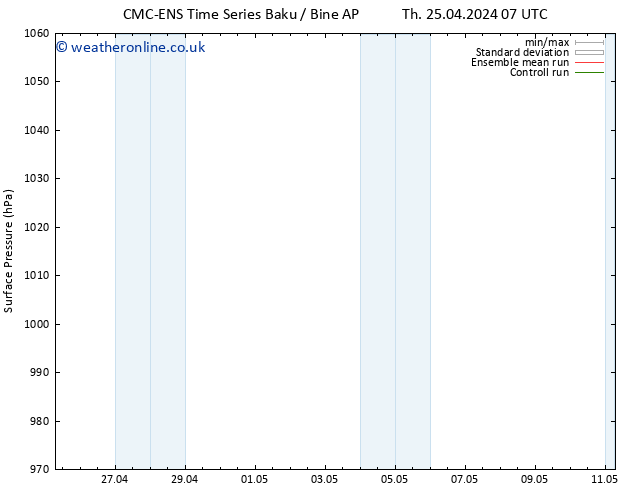 Surface pressure CMC TS We 01.05.2024 13 UTC