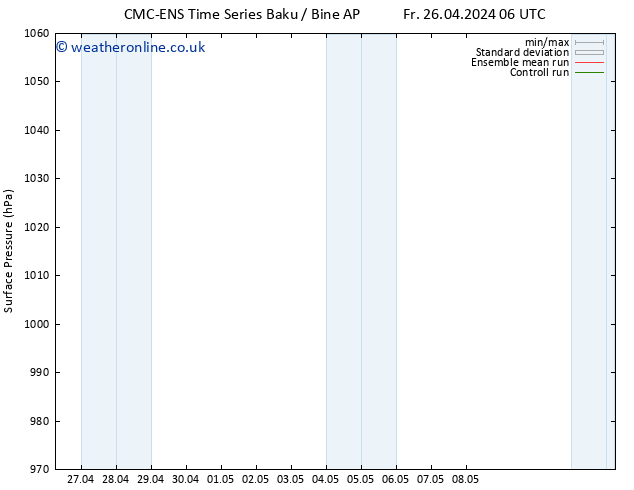 Surface pressure CMC TS Sa 04.05.2024 06 UTC