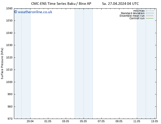 Surface pressure CMC TS Tu 30.04.2024 04 UTC