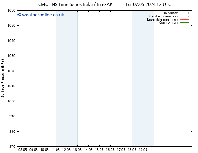 Surface pressure CMC TS Sa 11.05.2024 12 UTC