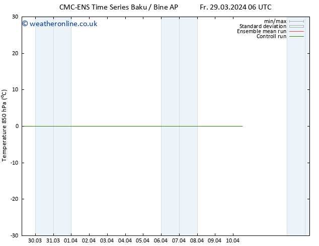 Temp. 850 hPa CMC TS Sa 06.04.2024 06 UTC