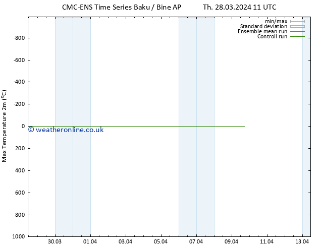 Temperature High (2m) CMC TS Th 28.03.2024 23 UTC