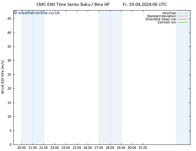 Wind 925 hPa CMC TS Sa 20.04.2024 00 UTC