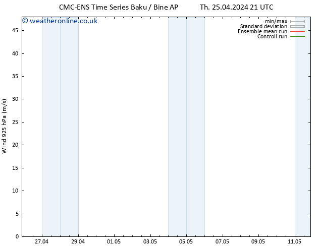 Wind 925 hPa CMC TS Sa 27.04.2024 09 UTC