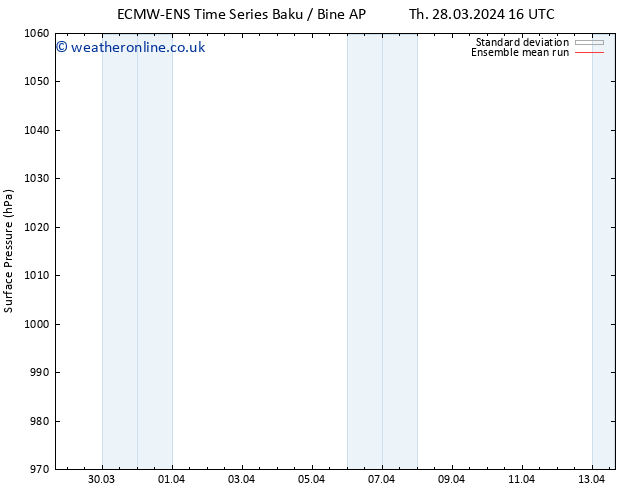 Surface pressure ECMWFTS Th 04.04.2024 16 UTC