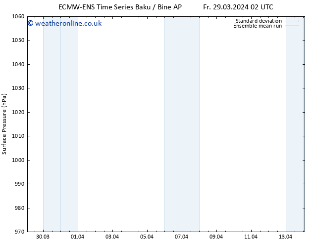 Surface pressure ECMWFTS Su 31.03.2024 02 UTC