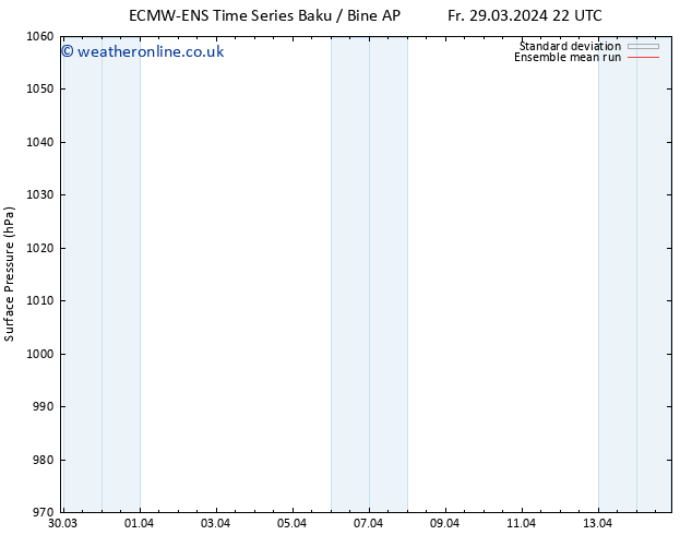 Surface pressure ECMWFTS Sa 06.04.2024 22 UTC