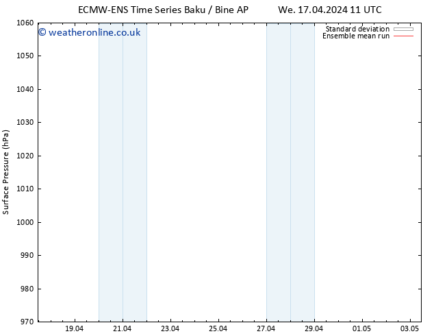 Surface pressure ECMWFTS Th 18.04.2024 11 UTC