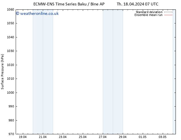 Surface pressure ECMWFTS Fr 19.04.2024 07 UTC