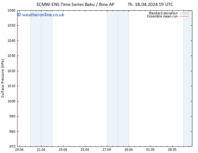Surface pressure ECMWFTS Su 21.04.2024 19 UTC