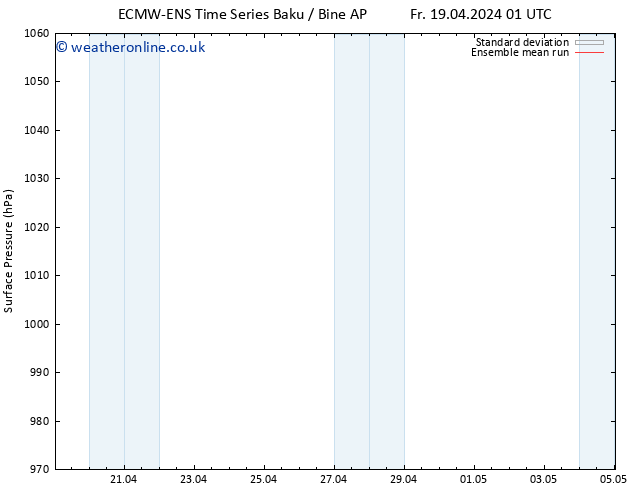 Surface pressure ECMWFTS We 24.04.2024 01 UTC