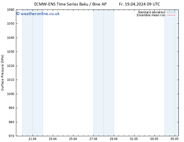 Surface pressure ECMWFTS Sa 20.04.2024 09 UTC